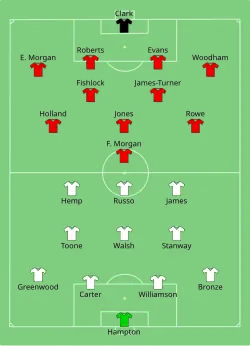 Aufstellung England gegen Wales