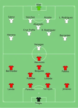 Aufstellung Spanien gegen Costa Rica