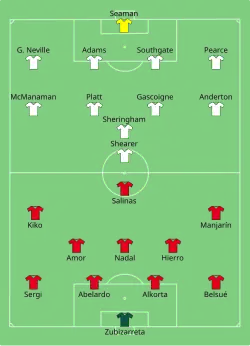 Aufstellung England gegen Spanien