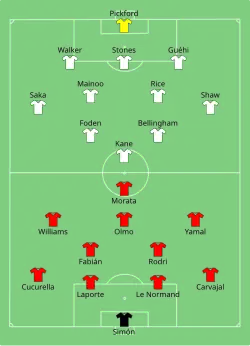 Aufstellung Spanien gegen England