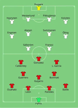 Aufstellung Spanien gegen Finnland