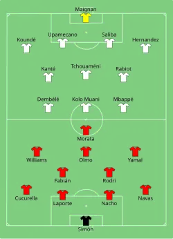 Aufstellung Spanien gegen Frankreich