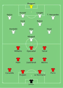 Aufstellung Spanien gegen Frankreich