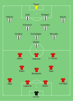 Aufstellung Spanien gegen Deutschland