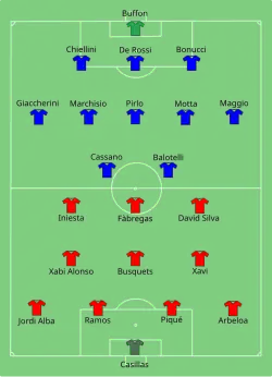 Aufstellung Spanien gegen Italien