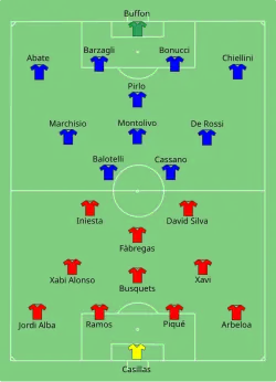 Aufstellung Spanien gegen Italien