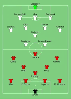 Aufstellung Spanien gegen Polen