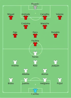 Aufstellung Spanien gegen Portugal