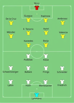 Aufstellung Ecuador gegen Deutschland