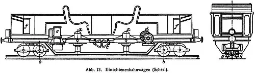Einschienenbahnwagen nach Scherl
