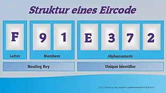 Eircode