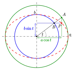 Ellipsenkonstruktion nach Diadochos