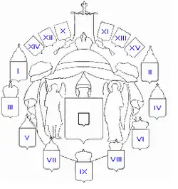 Nummerierter Entwurf des großen Wappens