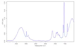 Infrarotspektrum von flüssigem Ethanol mit einer O-H-Bande bei 3300 cm−1 und einer C-H-Bande bei 2950 cm−1
