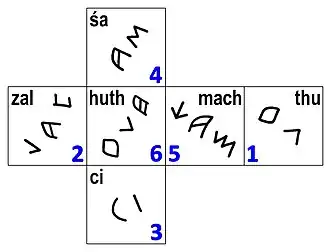 Inschriften mit Zahlenwerten nach der Additionsregel