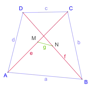 Bild zum Eulerviereck