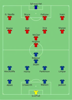 Aufstellung FC Everton gegen Manchester United