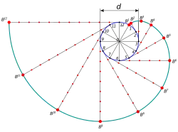 Konstruktion der Evolvente eines Kreises