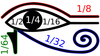 Auge des Horus mit Heqat-Einteilungen