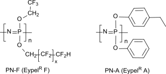 Eypel(R)-Elastomere