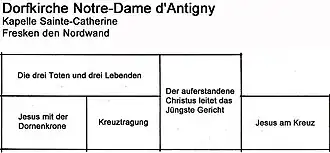 Katharinenkapelle, Nordwand (zum Chor), Positionsskizze