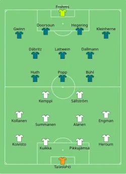 Aufstellung Finnland gegen Deutschland