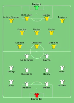 Aufstellung Frankreich gegen Brasilien
