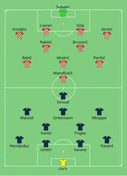 Aufstellung Frankreich gegen Kroatien