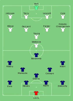 Aufstellung Frankreich gegen England