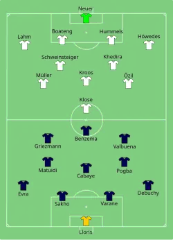 Aufstellung Frankreich gegen Deutschland