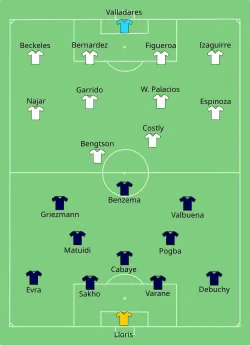 Aufstellung Frankreich gegen Honduras