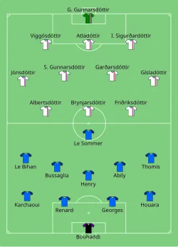Aufstellung Frankreich gegen Island