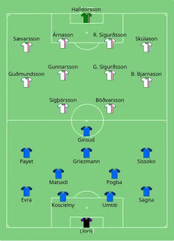 Aufstellung Frankreich gegen Island