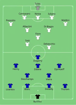 Aufstellung Frankreich gegen Italien