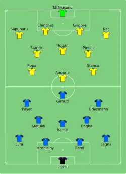 Aufstellung Frankreich gegen Rumänien
