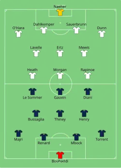 Aufstellung Frankreich gegen USA