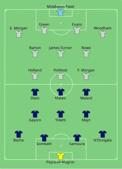 Aufstellung Frankreich gegen Wales