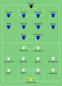Aufstellung Frankreich gegen Griechenland