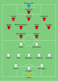Aufstellung BR Deutschland gegen Spanien