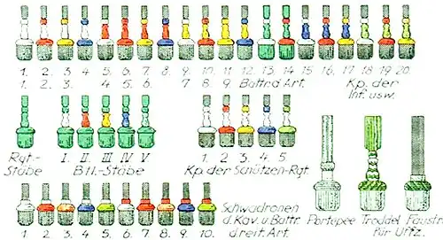 Farben der Troddeln und Faustriemen im deutschen Heer