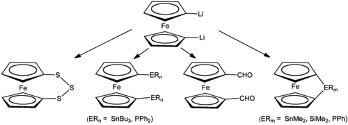 Reaktionen von Dilithioferocen