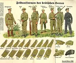 „Felduniformen des britischen Heeres“, Fremde Heere West 1940