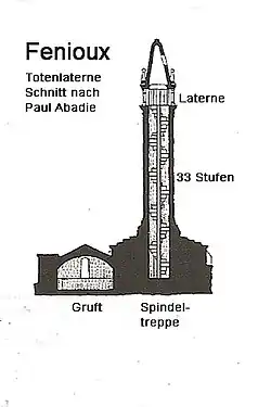 Totenlaterne, Schnitt nach Paul Abadie und Grundriss