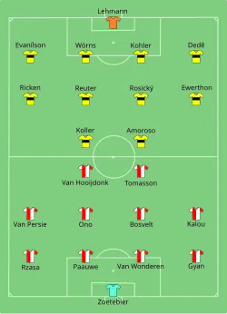 Aufstellung Feyenoord Rotterdam gegen Borussia Dortmund