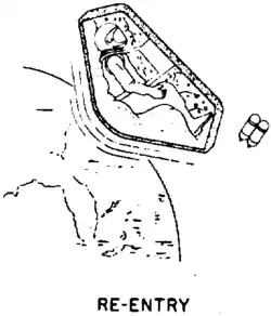MOOSE – Der Raumfahrer sollte eingeschäumt werden