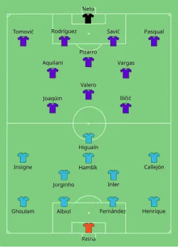 Aufstellung AC Florenz gegen SSC Neapel