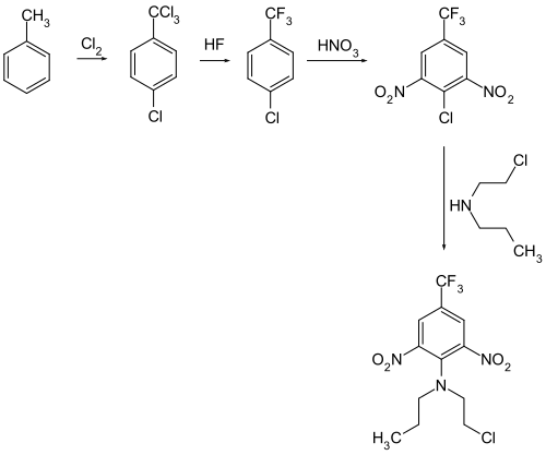 Synthese von Fluchloralin