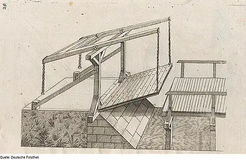 Beispiel einer Zugbrücke mit Wippbäumen.