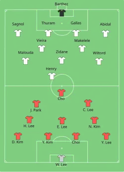 Aufstellung Frankreich gegen Südkorea
