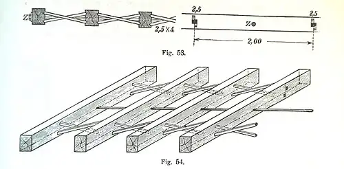 Abkreuzungen um 1900: Fig. 53 Querschnitt und Längsansicht, Fig. 54 Isometrie (Franz Stade, 1904[2])